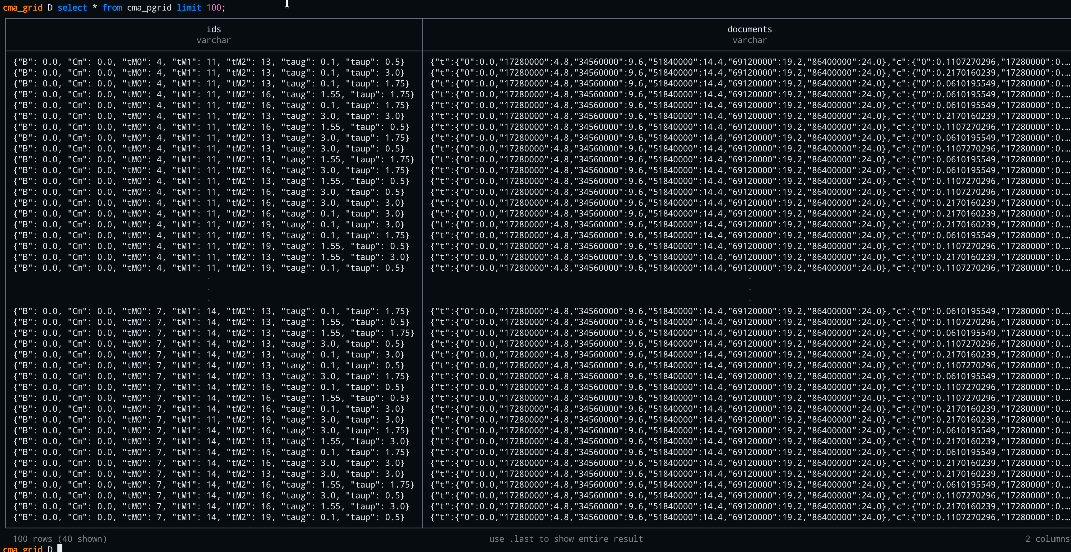 CMA parameter grid visualization